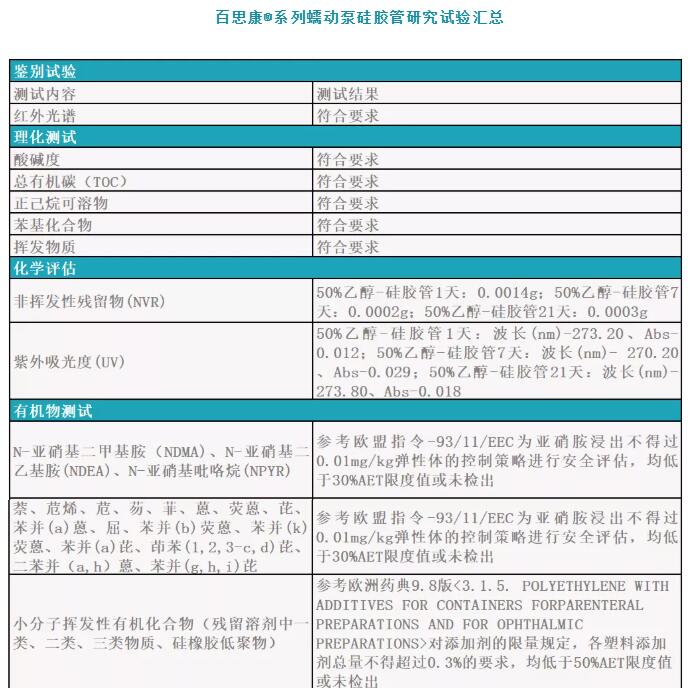 蘭格百思康?系列蠕動(dòng)泵硅膠管滿(mǎn)足生物相容性要求